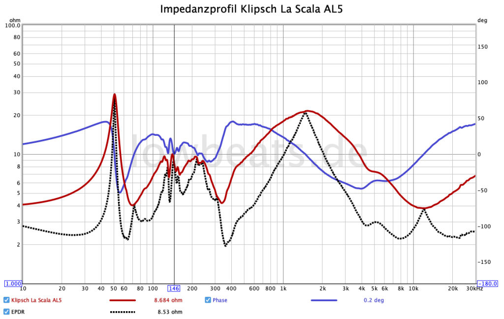 Impedanzprofil Klipsch La Scala AL5