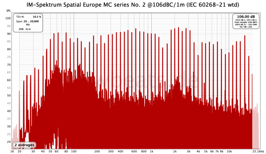 LowBeats level measurement Spatial Europe MCS No.2 @106db