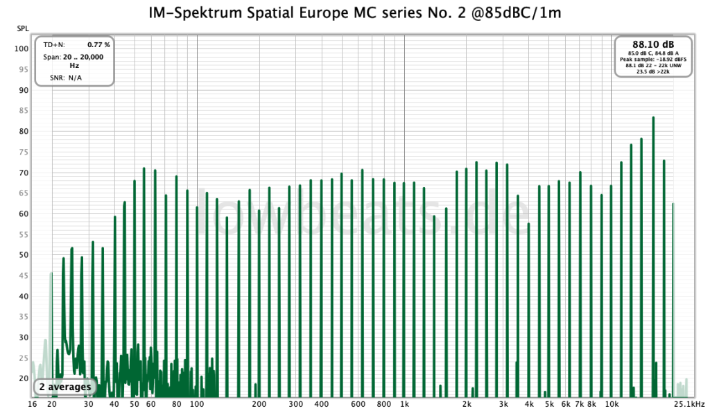LowBeats level measurement Spatial Europe MCS No.2 @85db