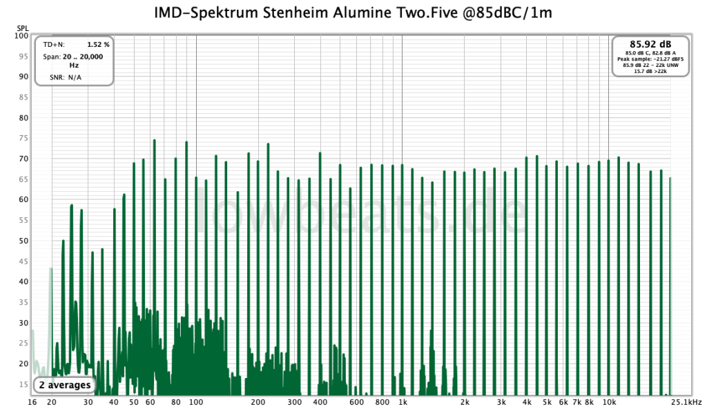 LowBeats Pegel-Messung@85db