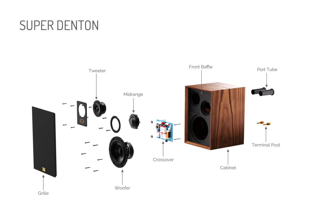 Wharfedale Super Denton Aufbau