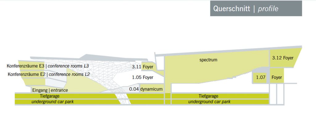 darmstadtium Querschitt